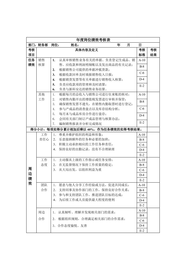 财务部主管绩效考核指标（KPI）