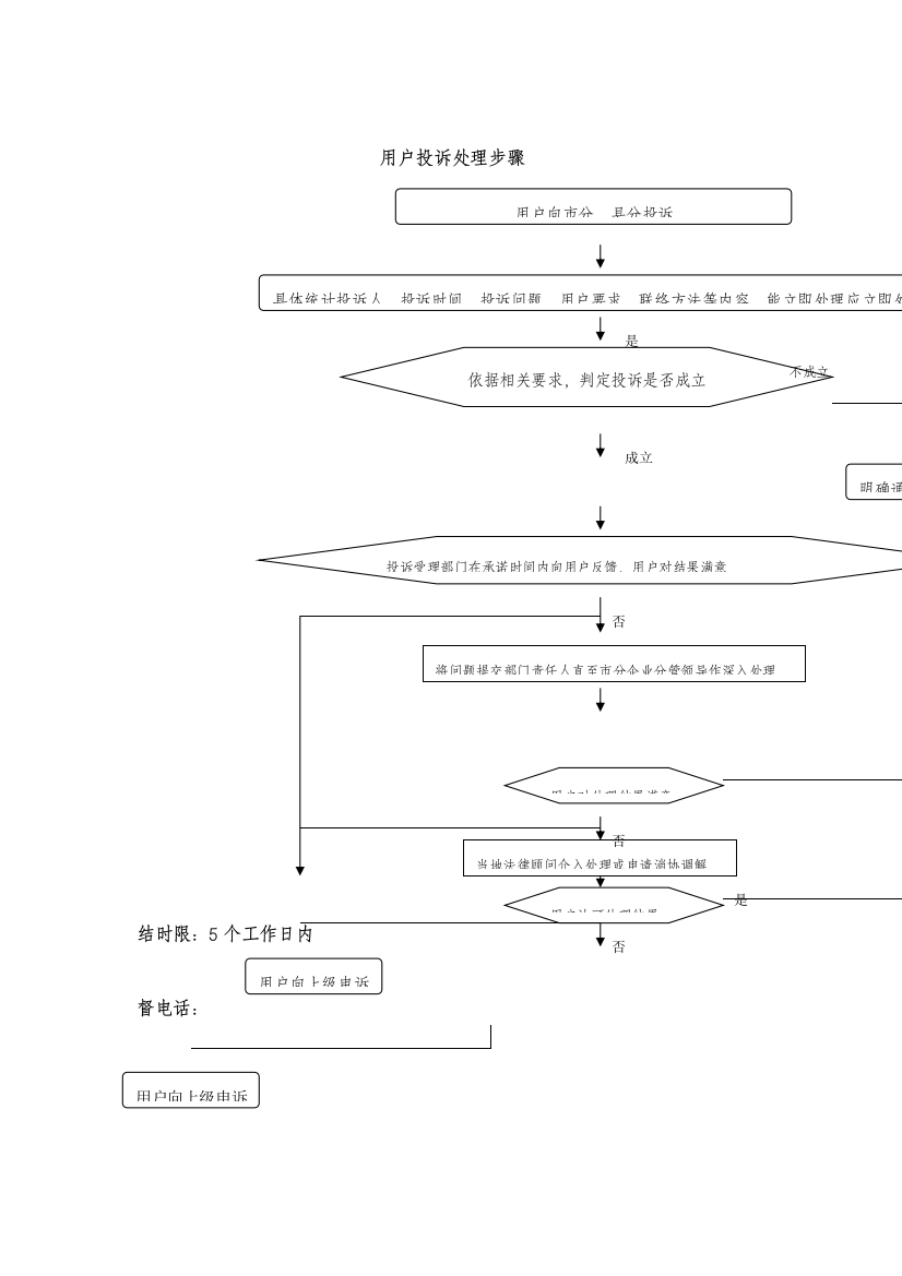 用户投诉处理工作流程图样本