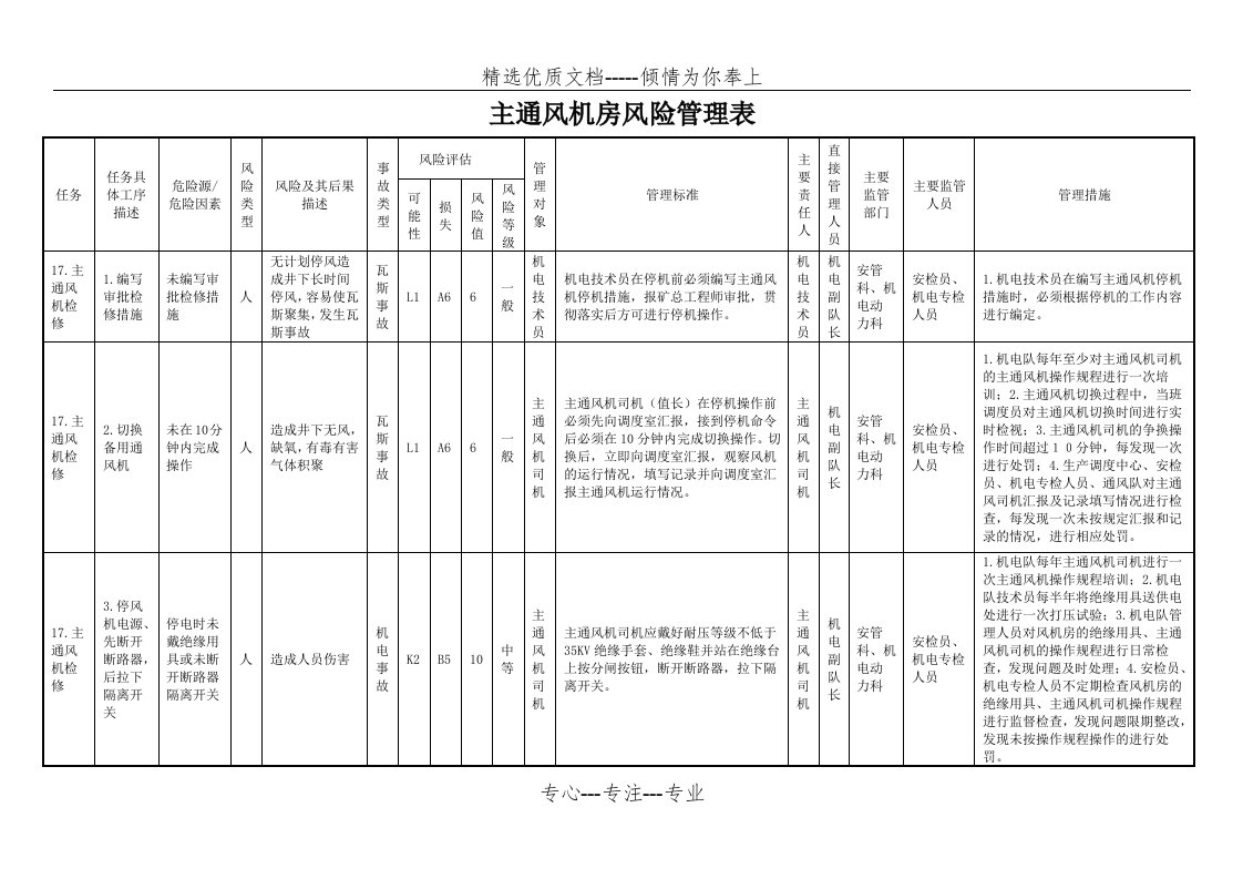 主通风机房风险管理表(共7页)