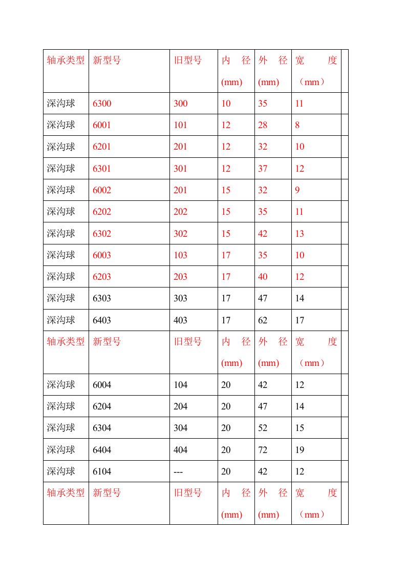 轴承类型