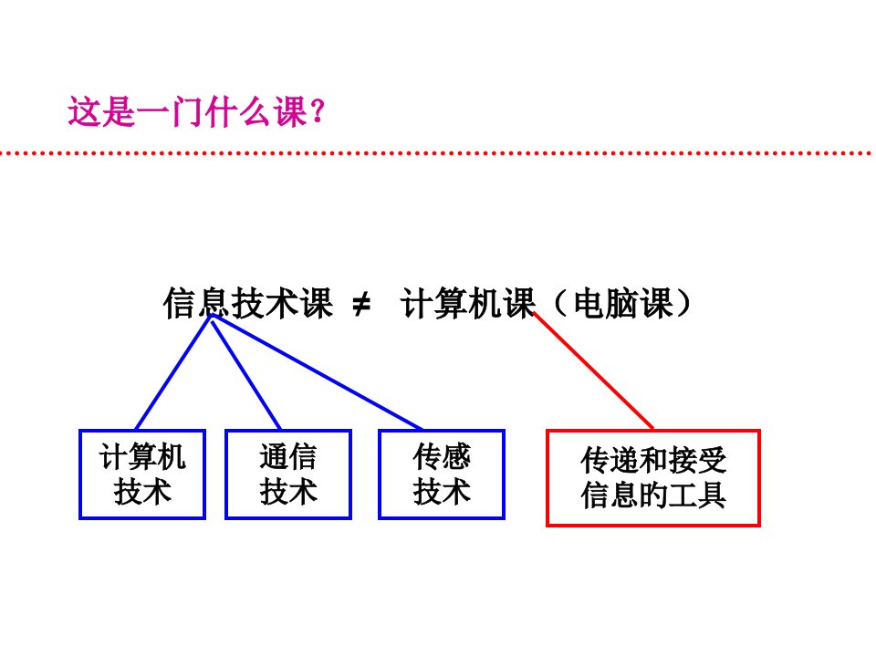 信息技术开学第一课公开课一等奖市赛课一等奖课件