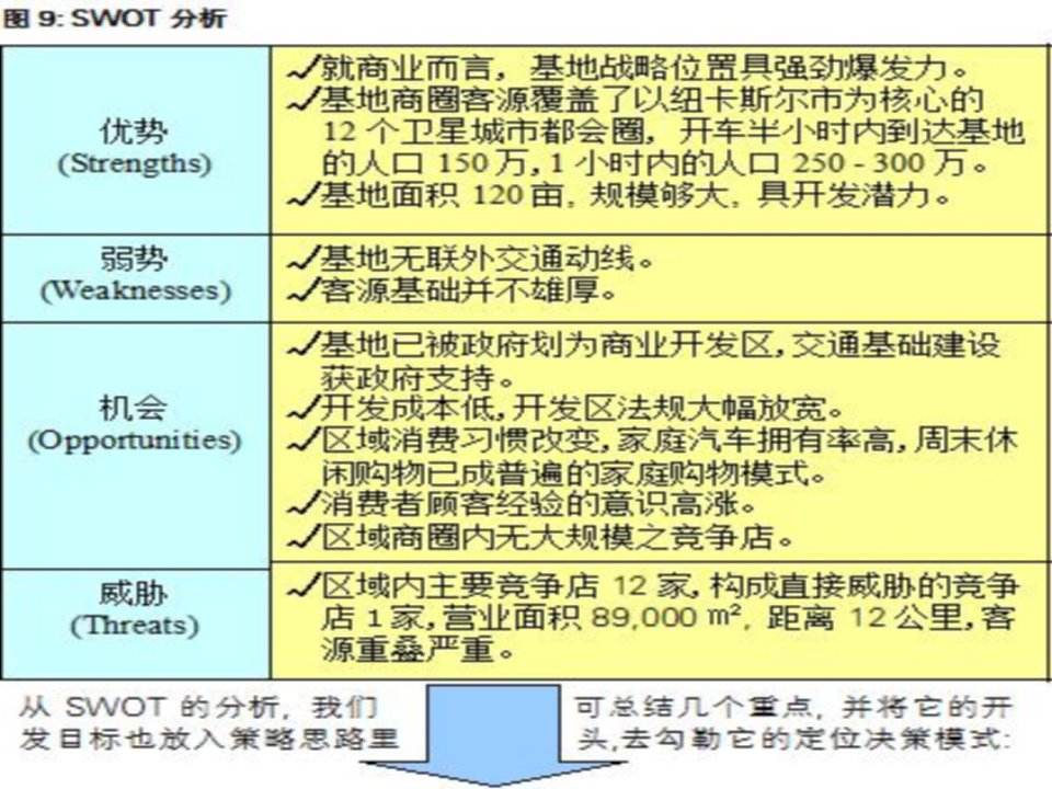 [经济学]机会及威胁分析