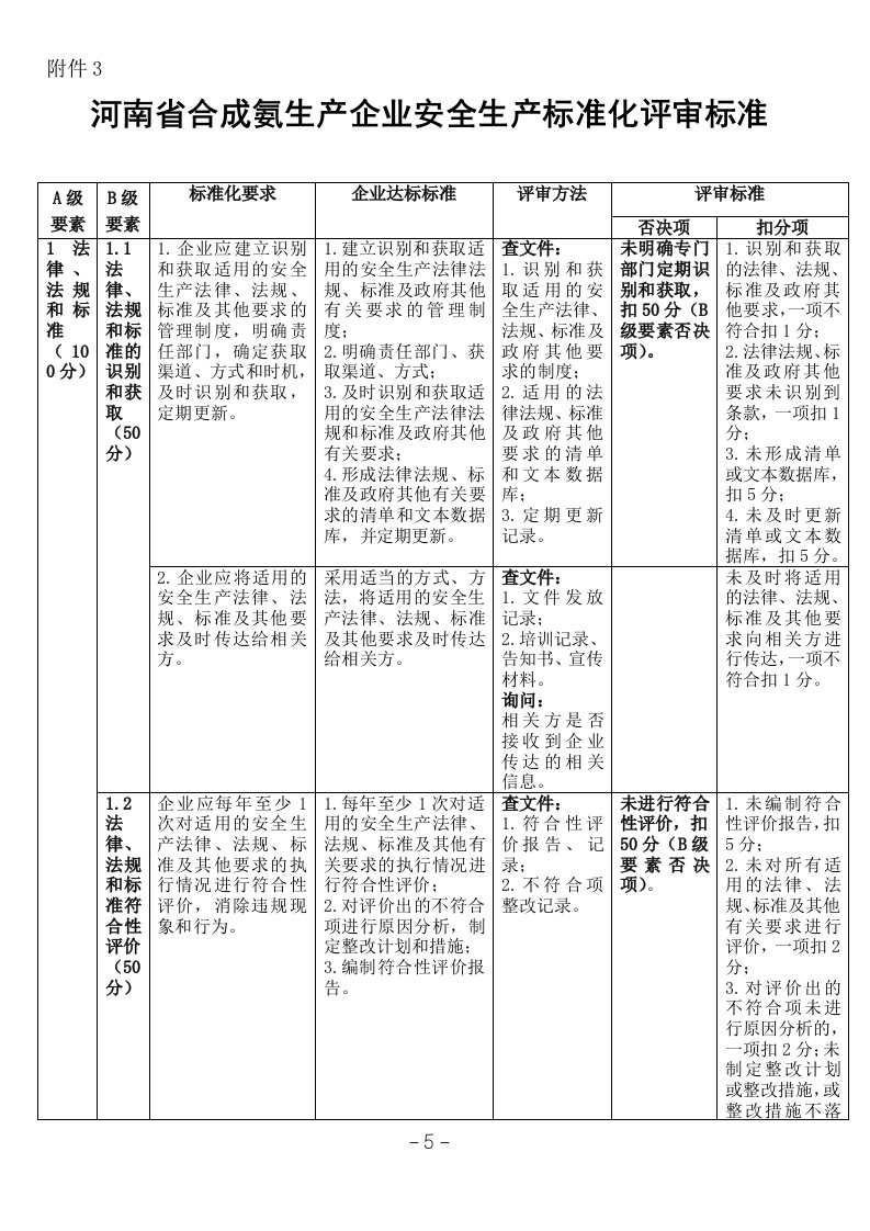 合成氨生产企业安全生产标准化评审标准