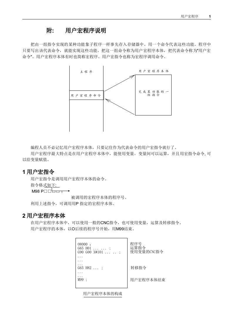 KND宏程序说明