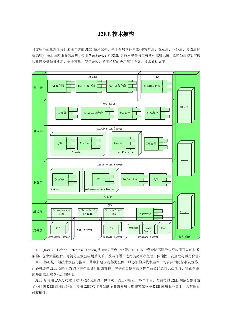 J2EE技术架构文档