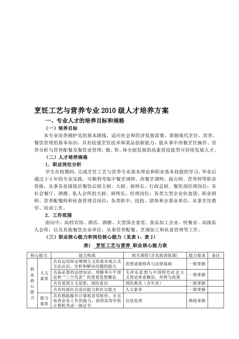 烹饪工艺与营养专业2010级人才培养方案