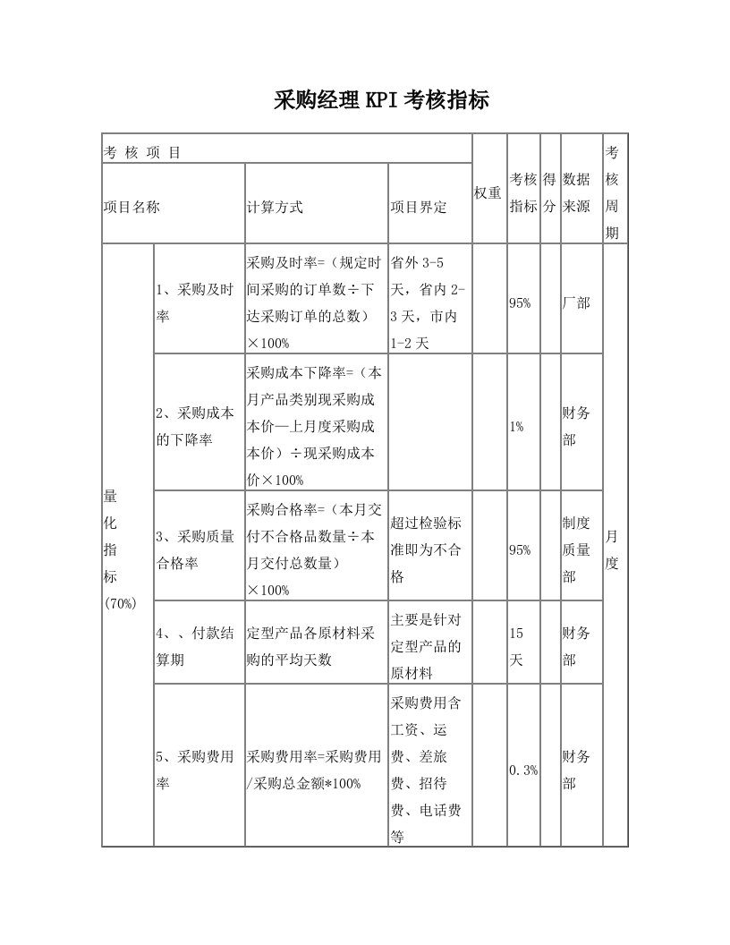 ydeAAA部门经理KPI考核指标