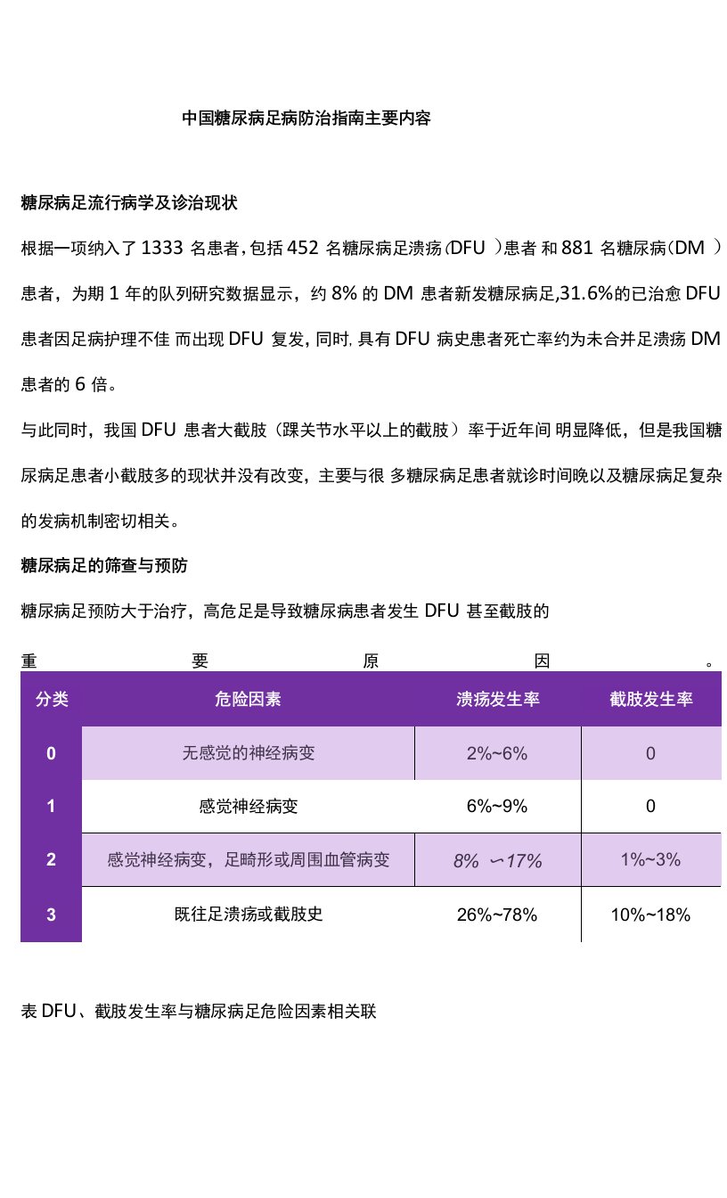 中国糖尿病足病防治指南主要内容