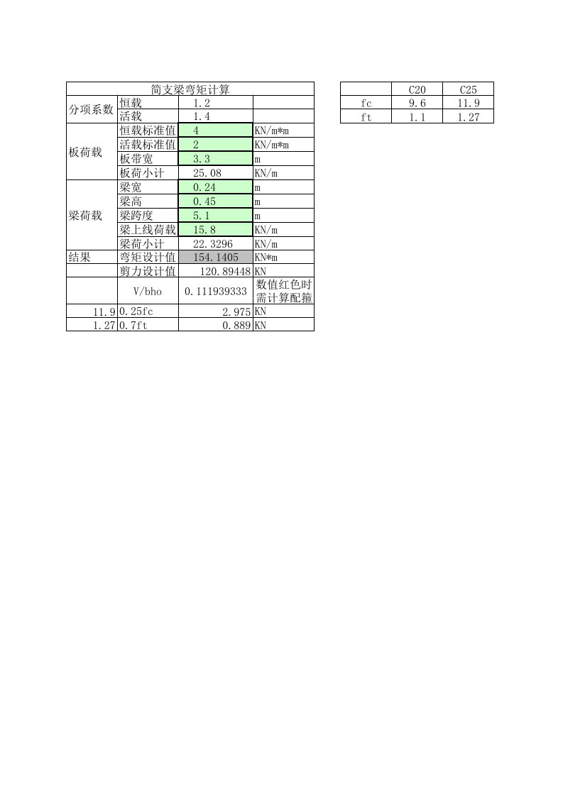 简支梁弯矩计算