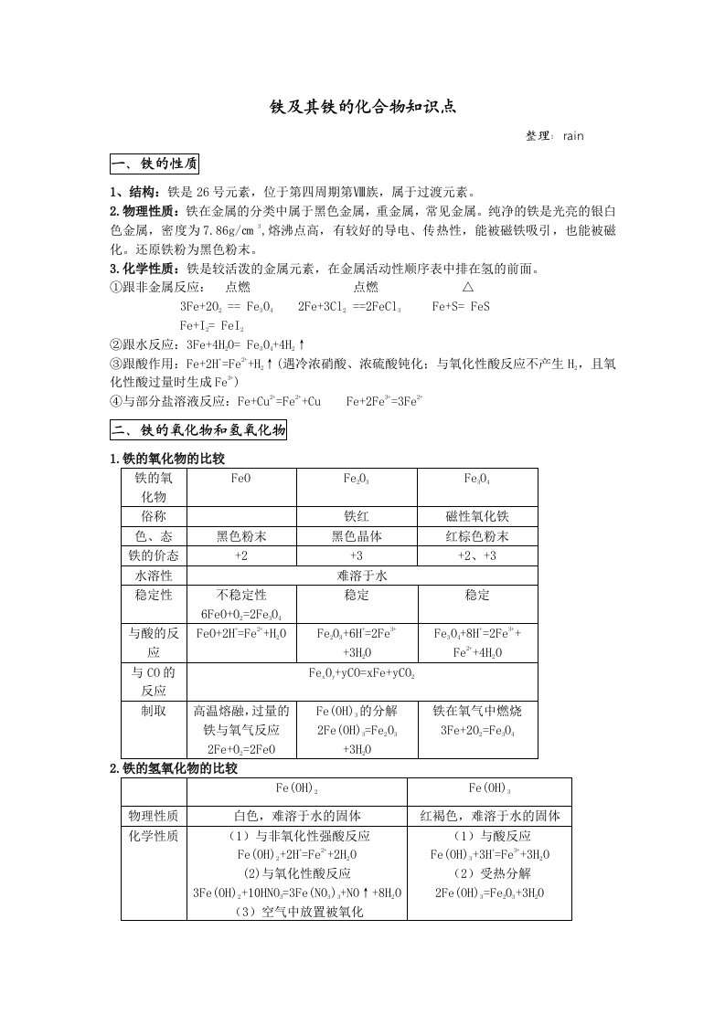 铁和铁的化合物知识点