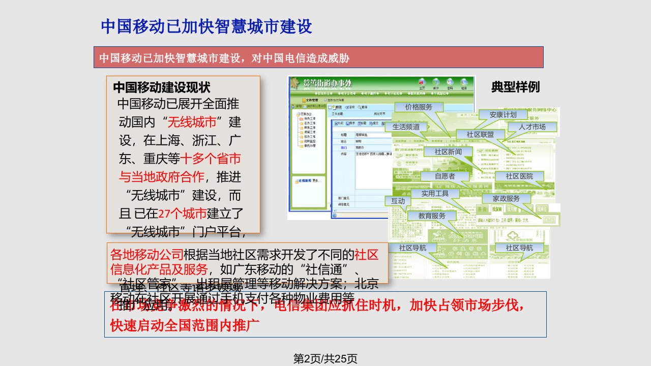 智慧社区信息化全国推广方案