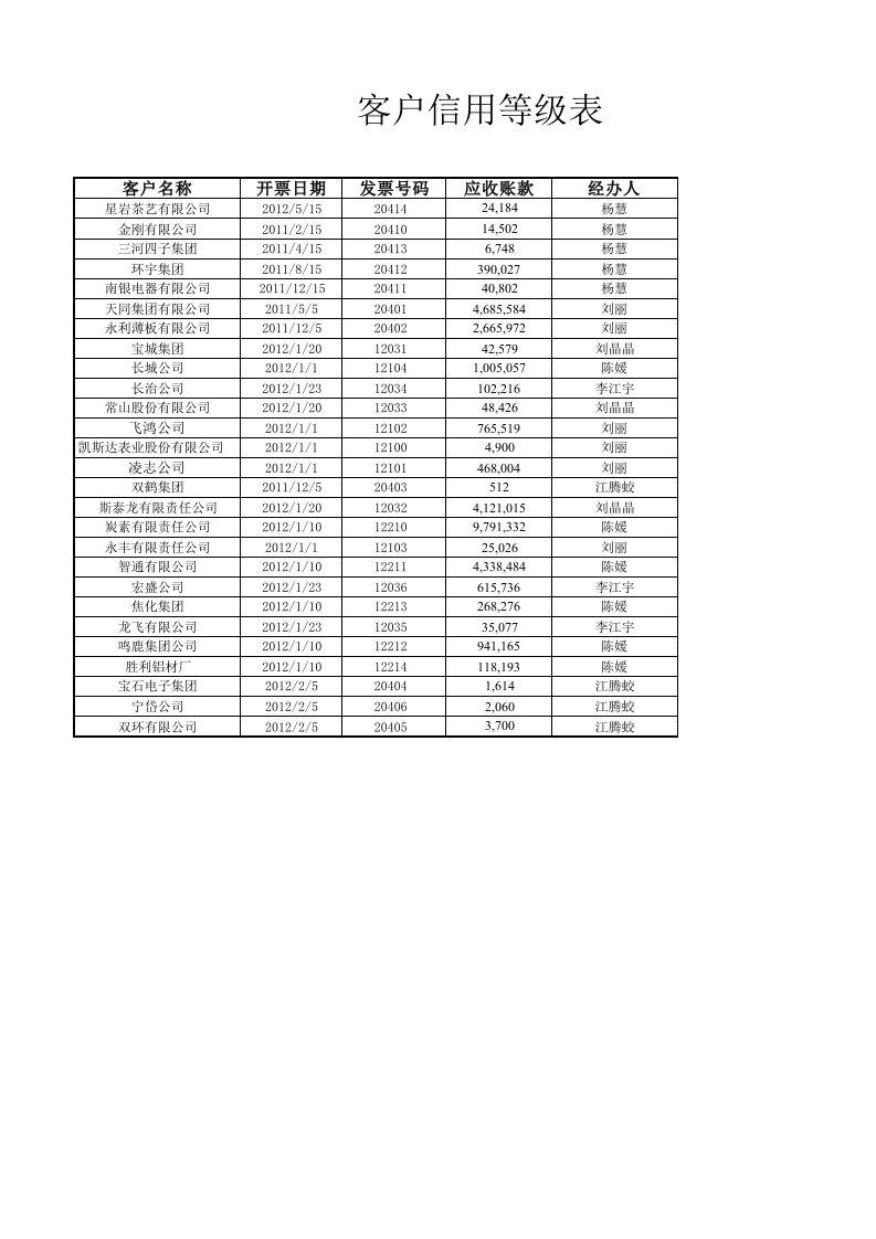 财务部管理-应收账款账龄分析表