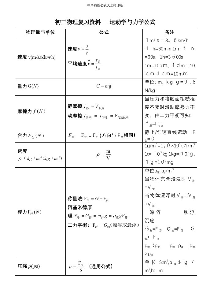 中考物理公式大全打印版