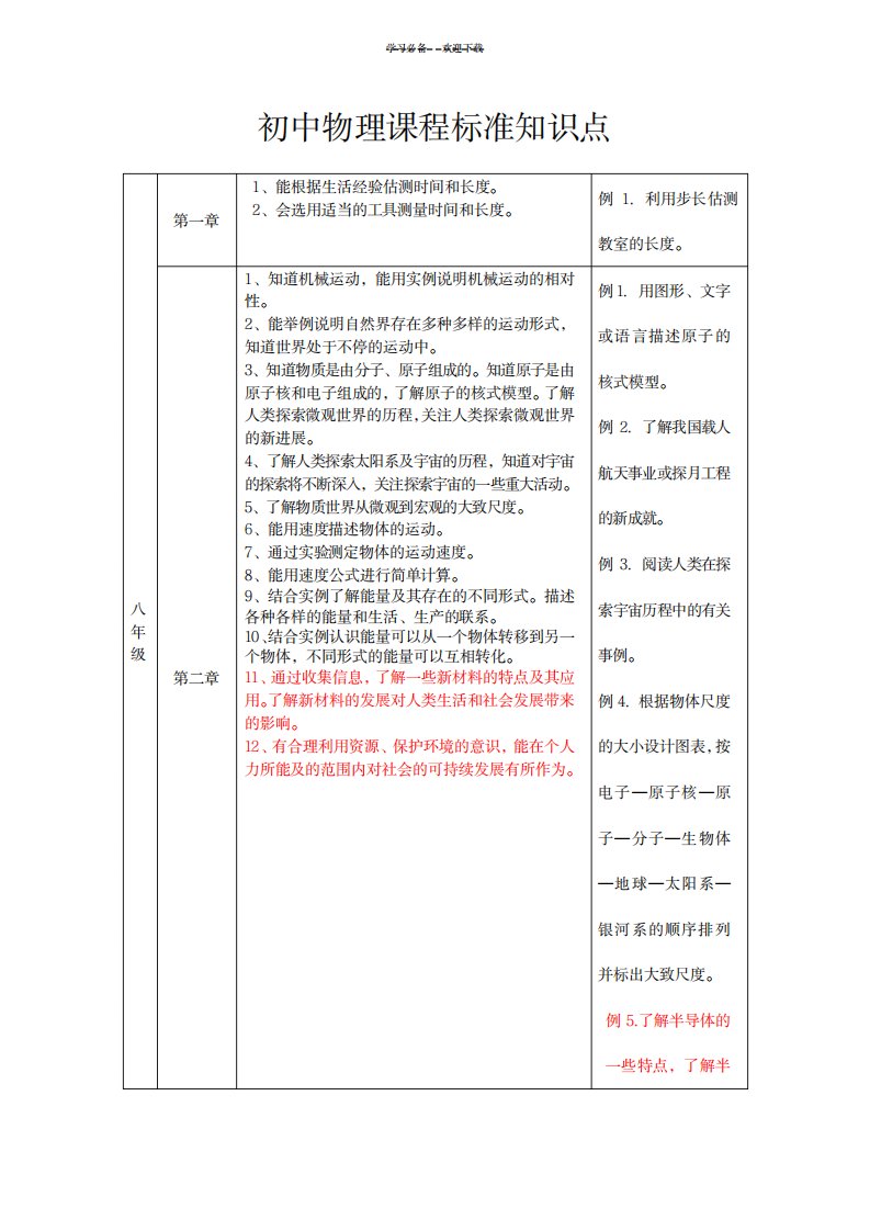 2023年初中物理课程标准知识点总结归纳