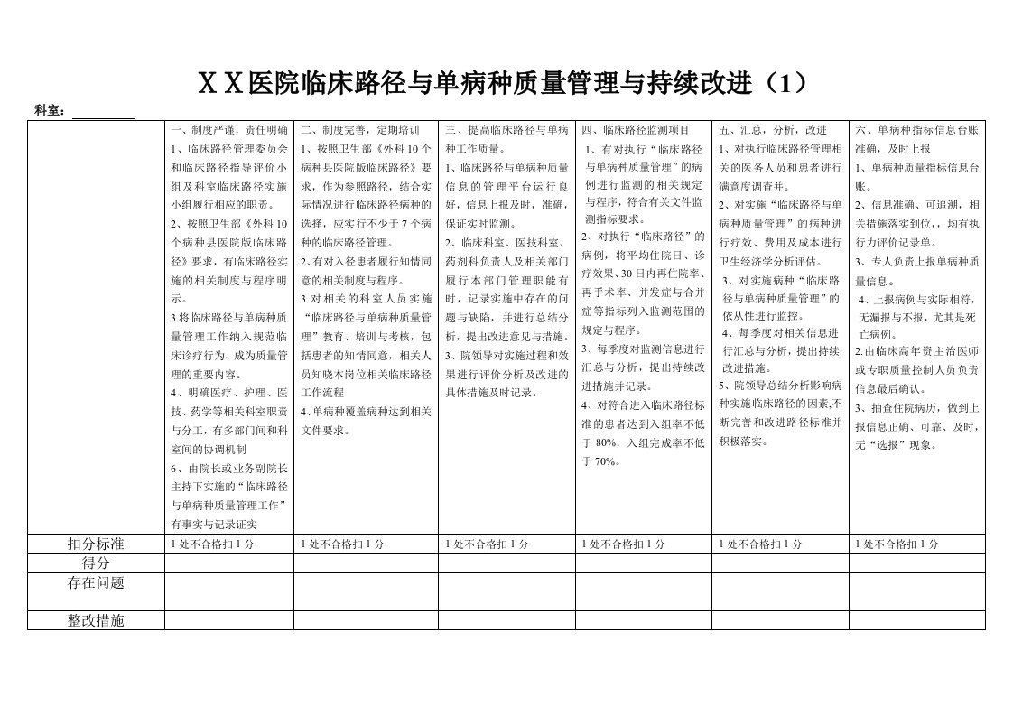 医院临床路径与单病种质量管理与持续改进