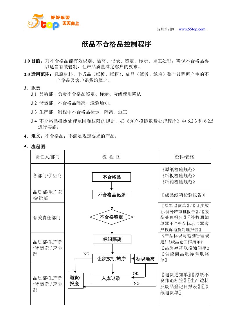 纸品不合格品控制程序