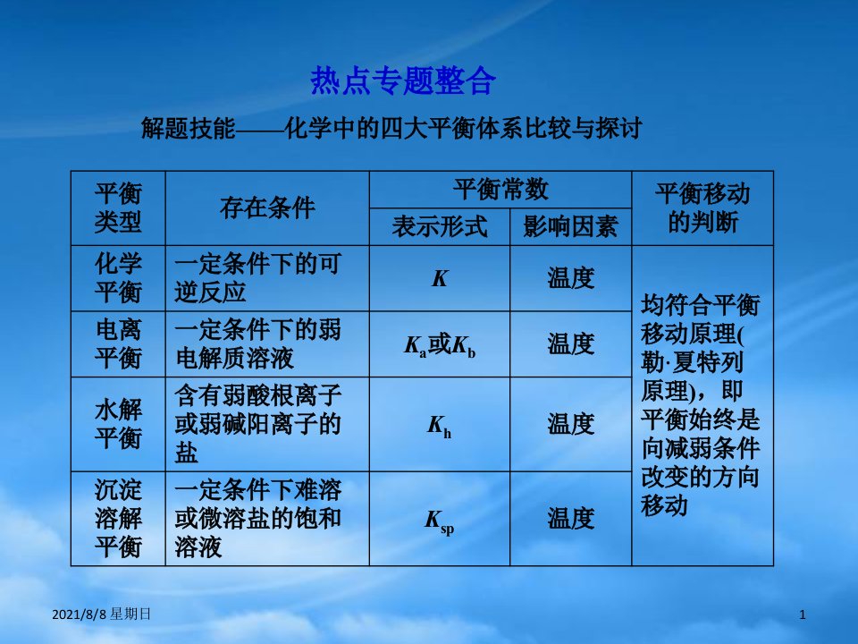 山东省高考化学一轮复习