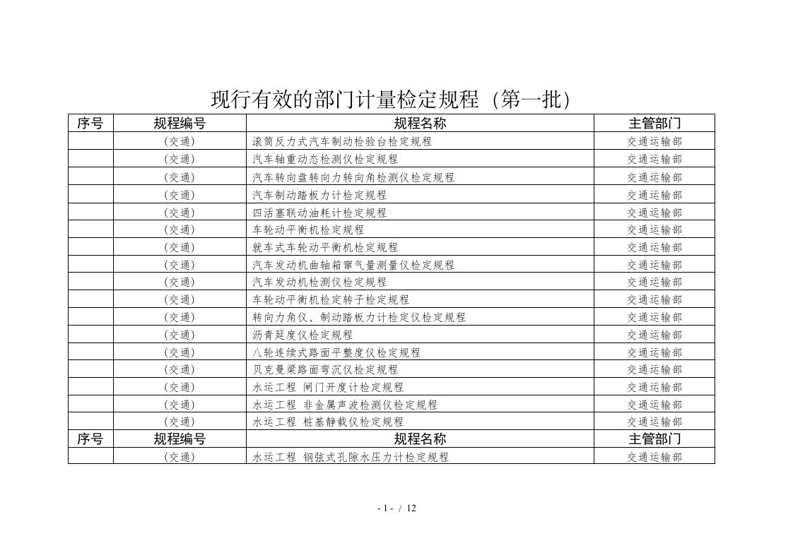 现行有效的部门计量检定规程