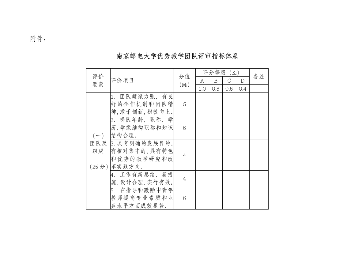 教学团队建设立项评审指标体系