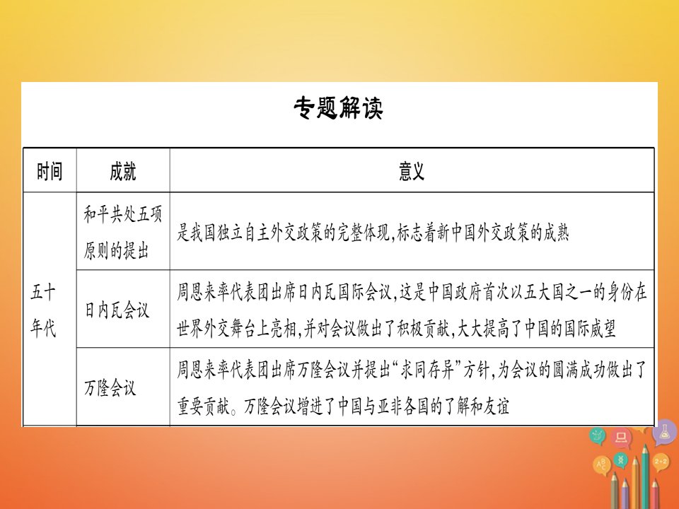 八年级历史下册专题5新中国成立以来的外交成就习题课件岳麓版