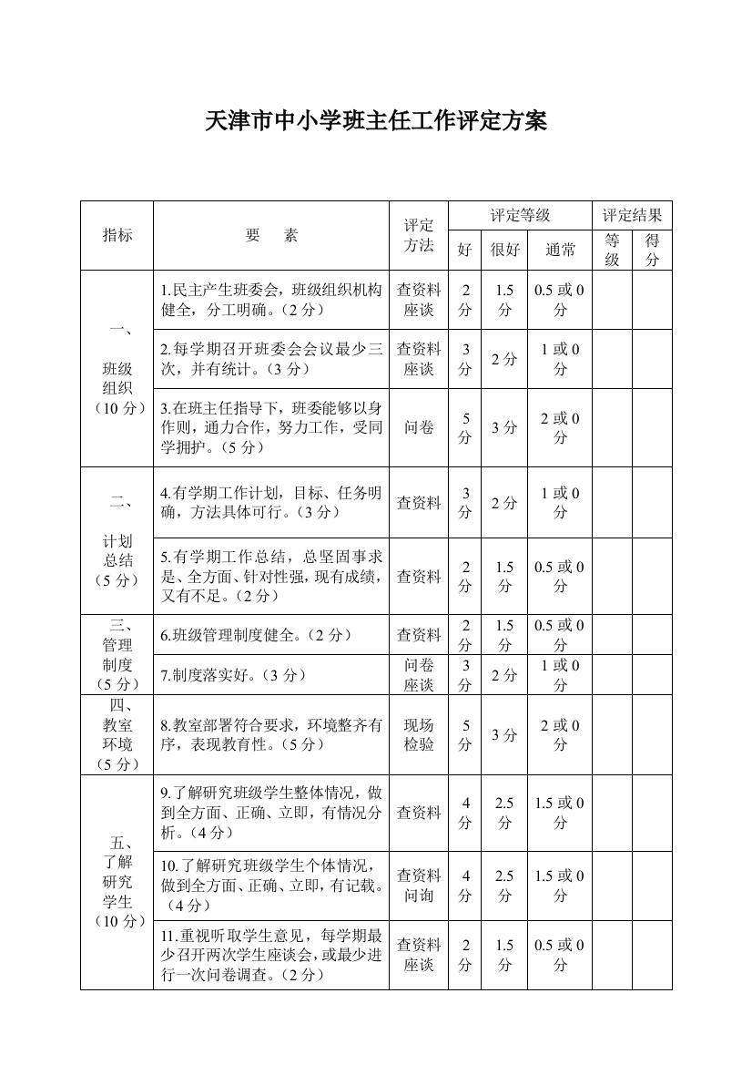 天津市中小学班主任工作评估专项方案