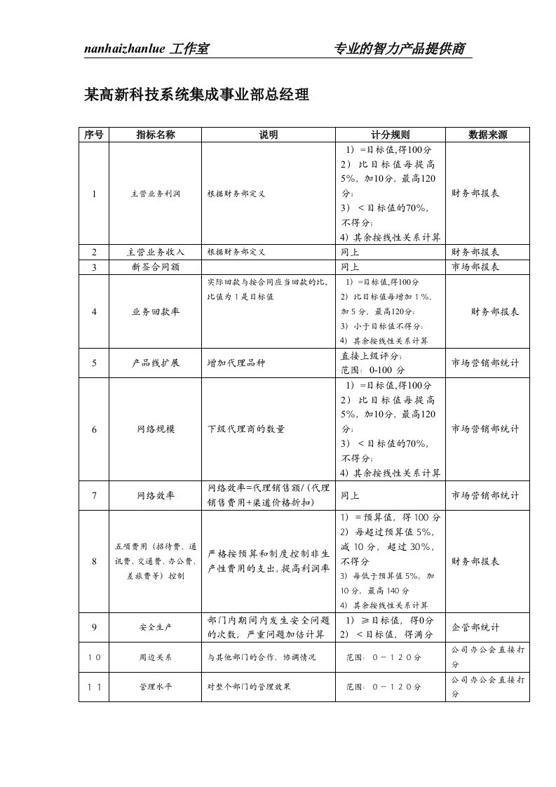 某高新科技系统集成事业部总经理绩效考核指标