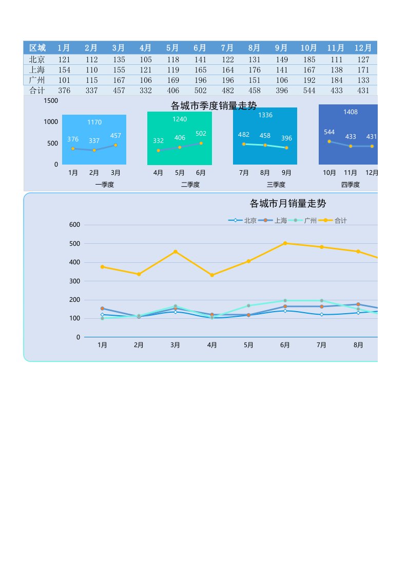 精品文档-15销售数据可视化看板