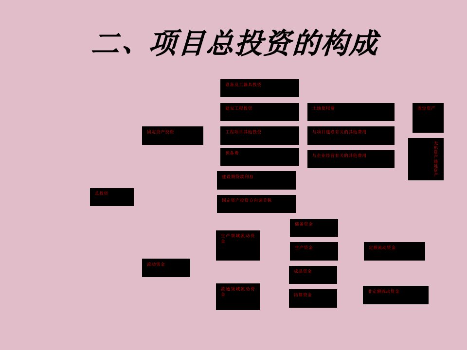 现金流量构成与资金等值计算ppt课件教学教程