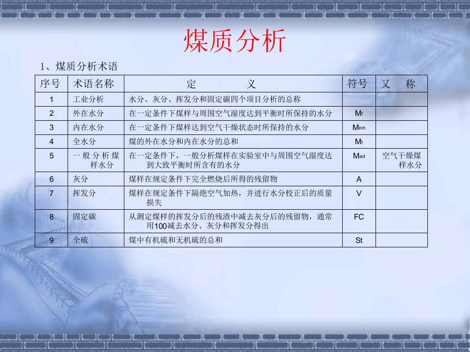 采矿课件煤质分析煤层爆炸及其预防措施