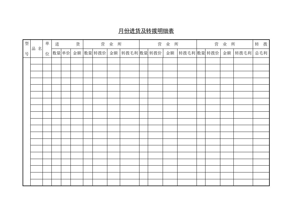 【管理精品】C080716-月份进货及转拨明细表