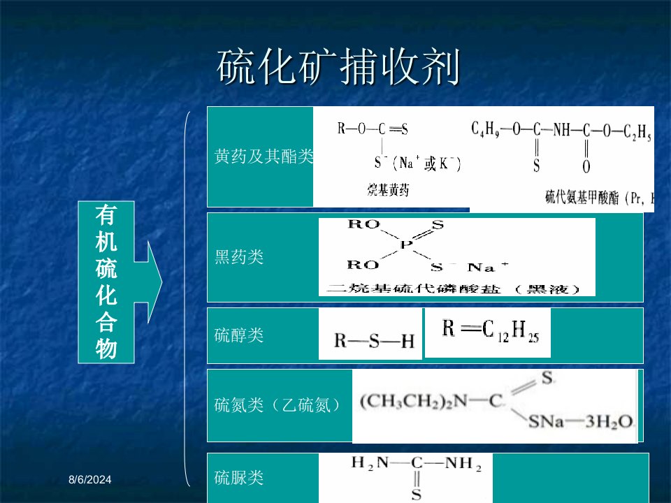 2021年铜矿浮选药剂