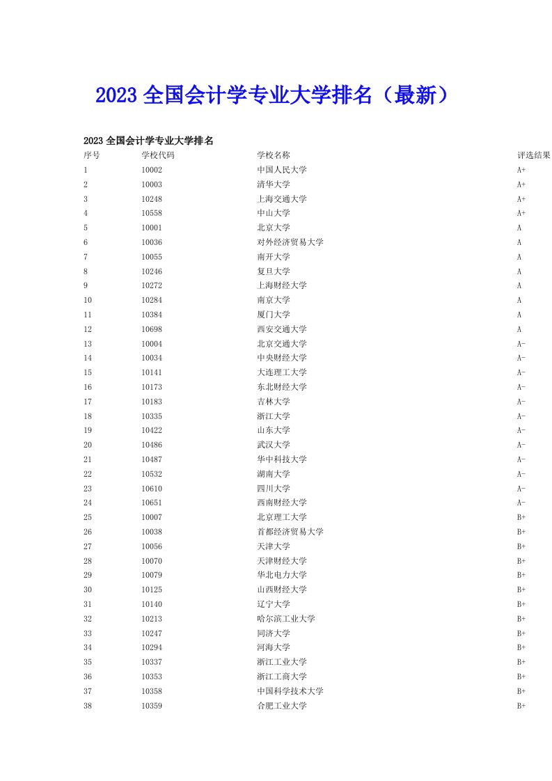 2023全国会计学专业大学排名（最新）