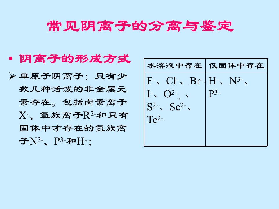 常见阴离子的分离与鉴定