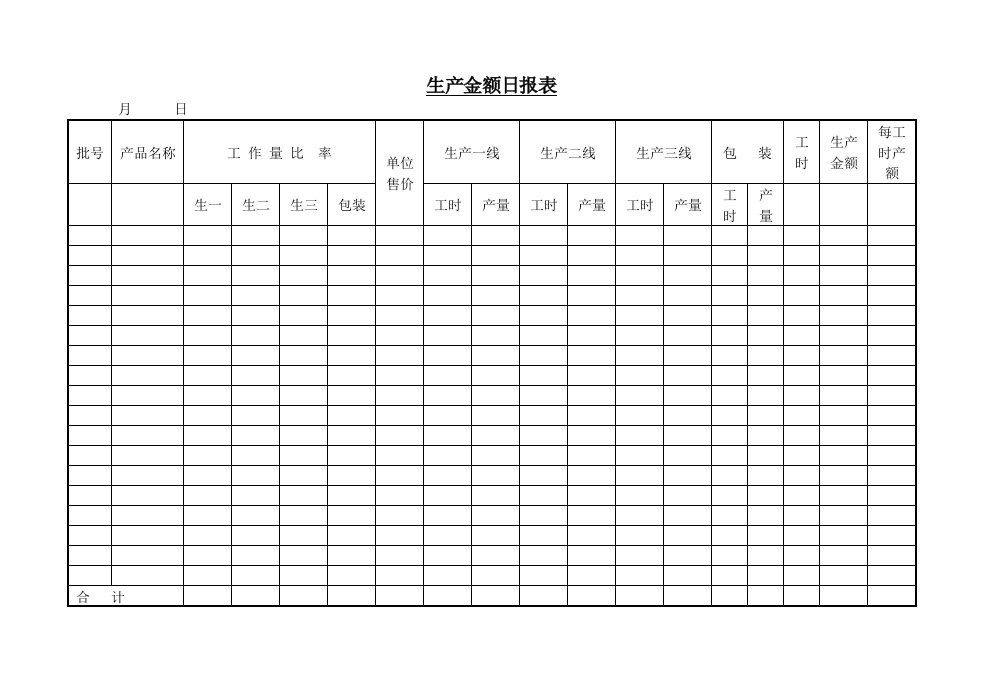 产品生产金额记录日报表