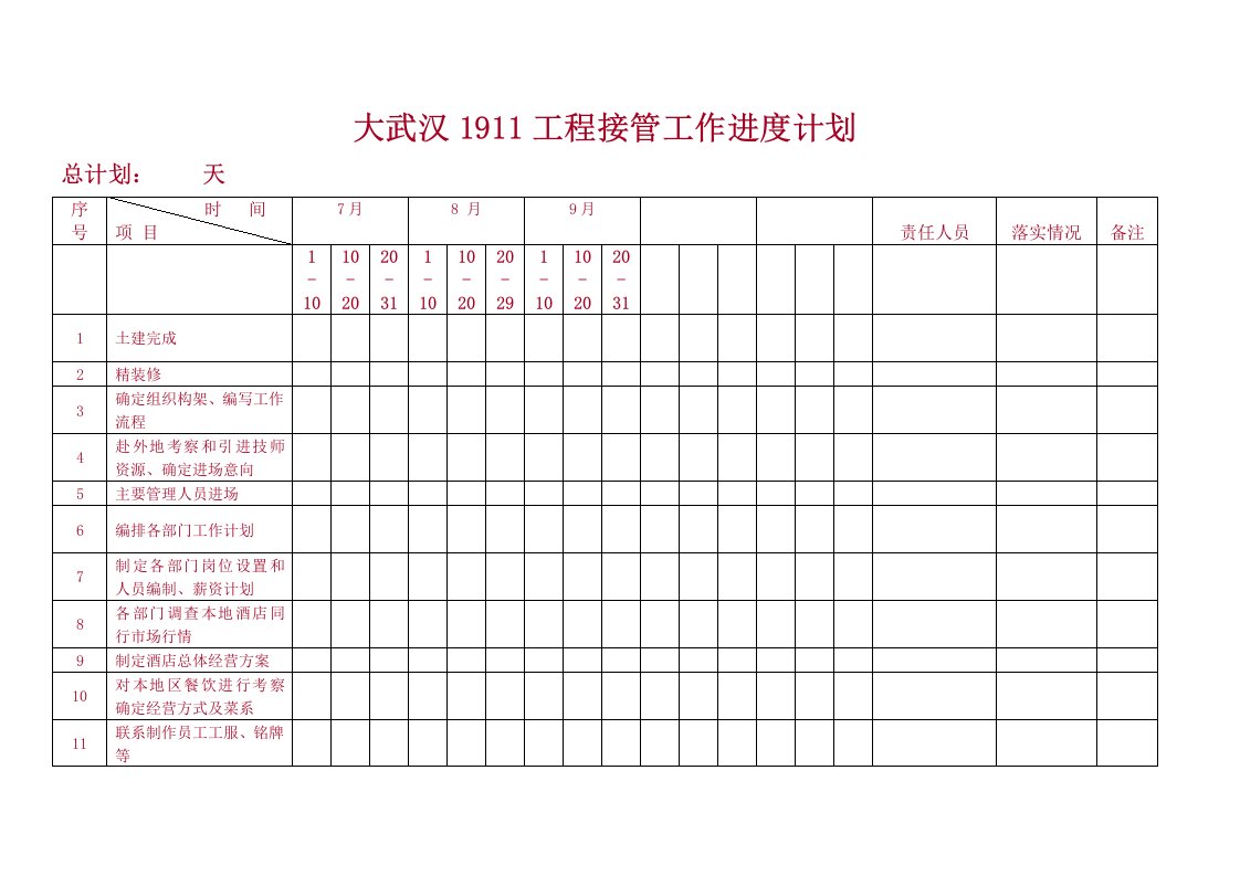 酒店筹备开业工作进度计划