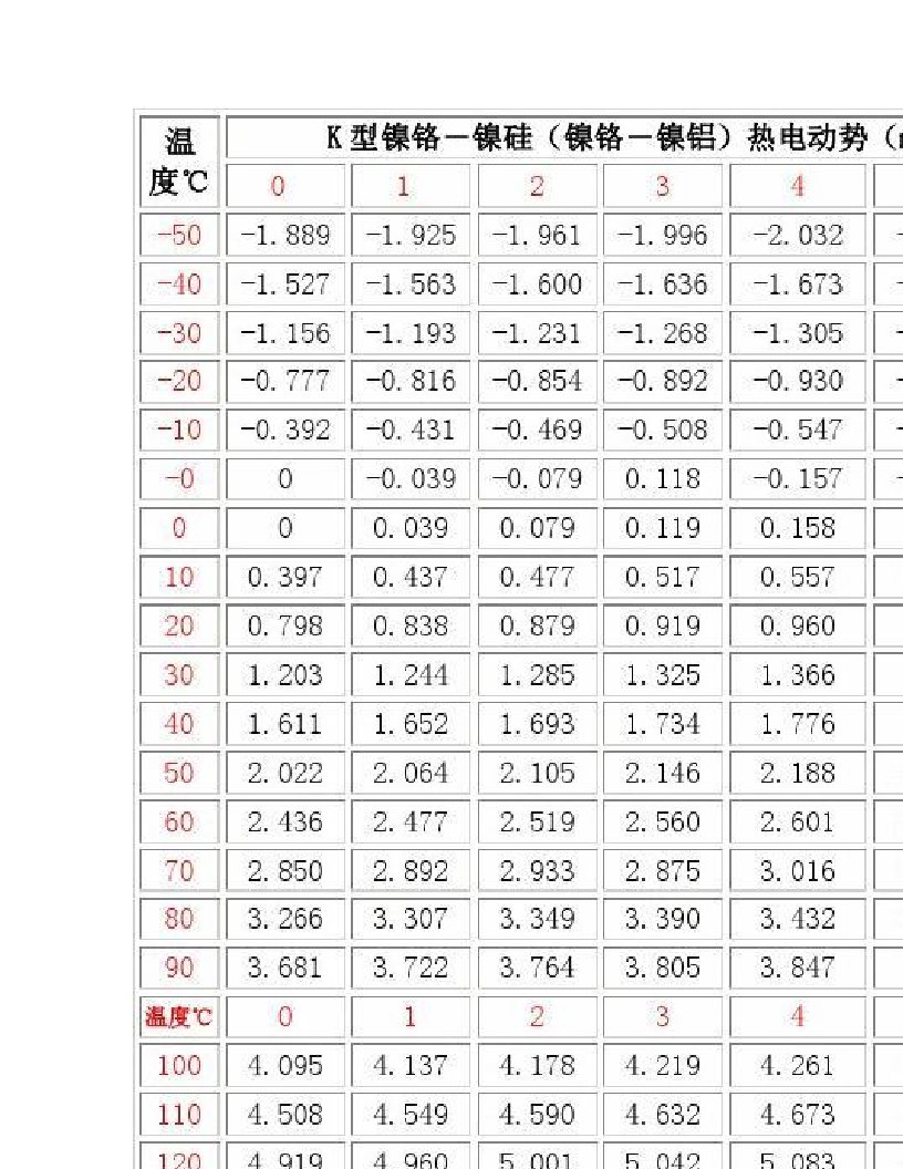 adlAAAK热电偶分度号表