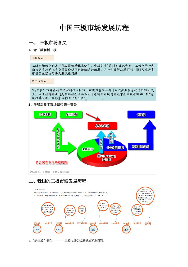 新三板发展历程