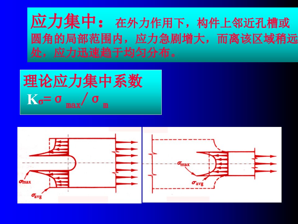 应力集中的概念