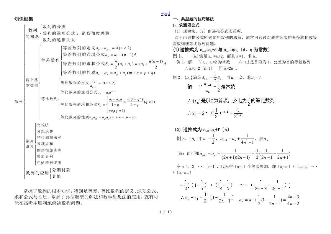 数列题型及解题方法归纳总结材料