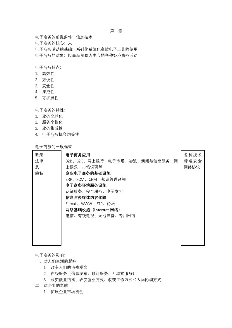 电子商务概论复习重点