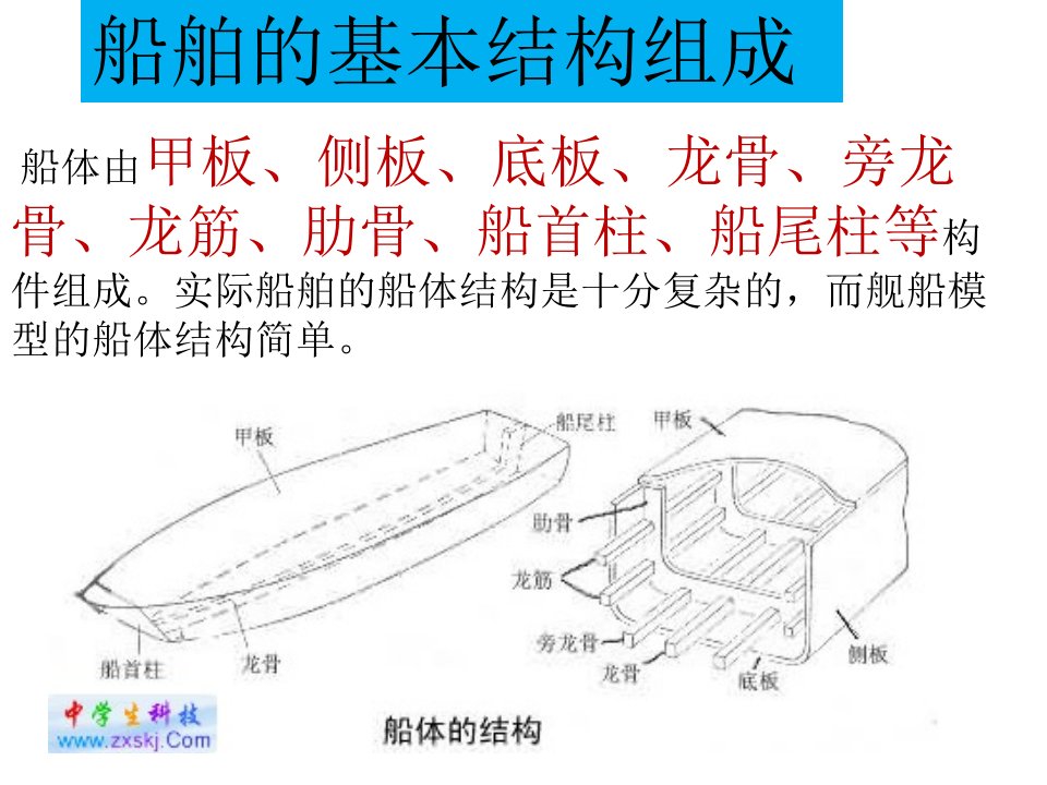 船体的基本结构