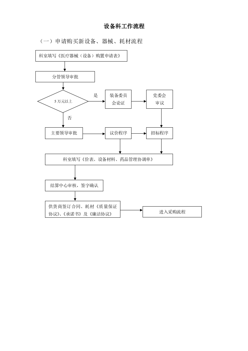 医院设备科工作流程(流程图)