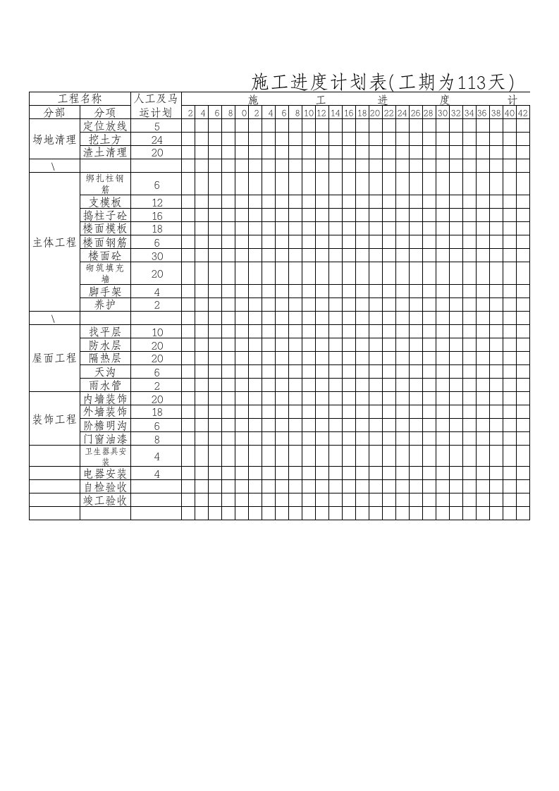 施工进度计划表(60-120天)