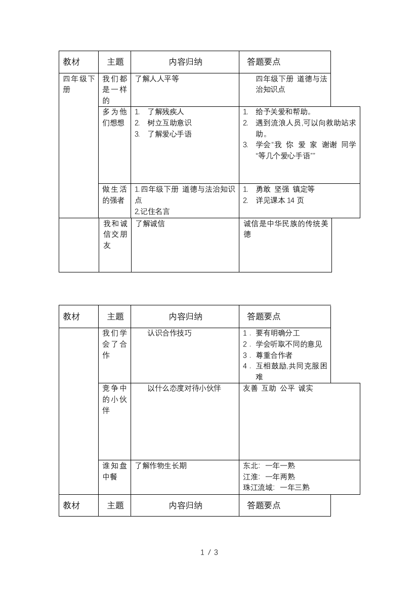 四年级下册-道德与法治知识点