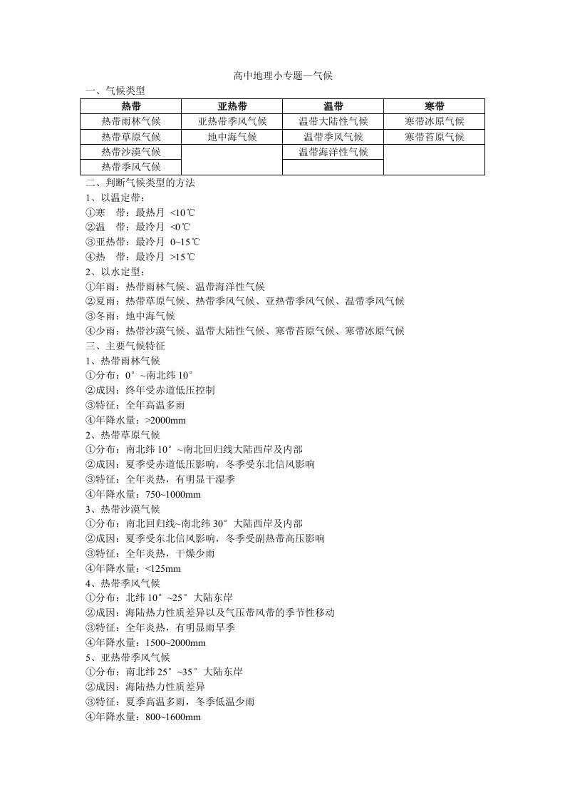 《高中地理小专题-气候.》