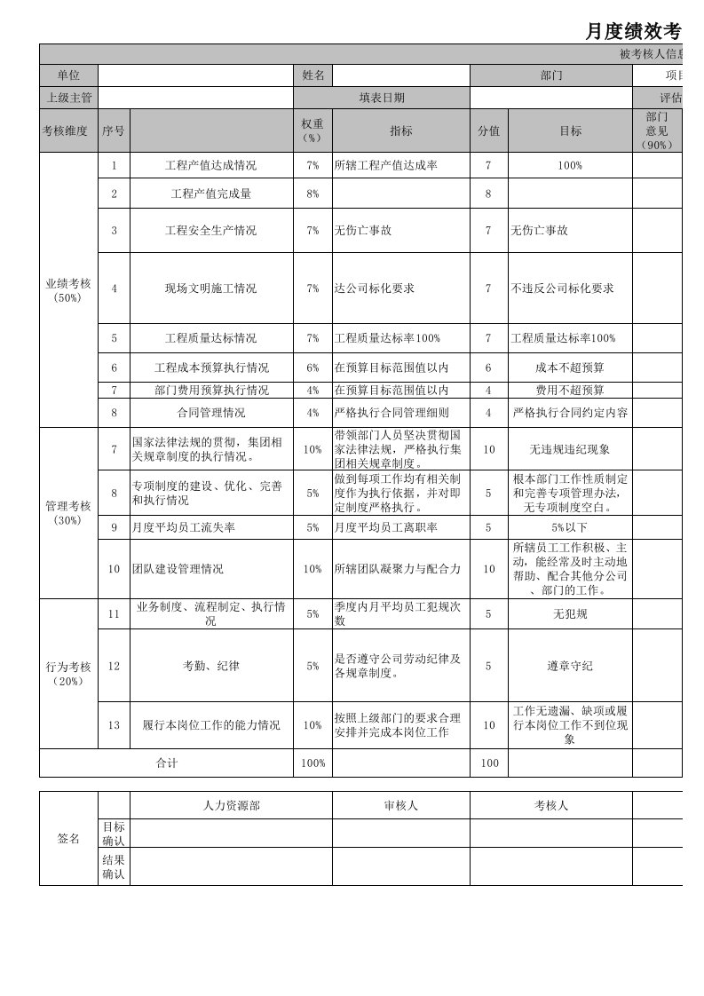 工程项目经理绩效考核表