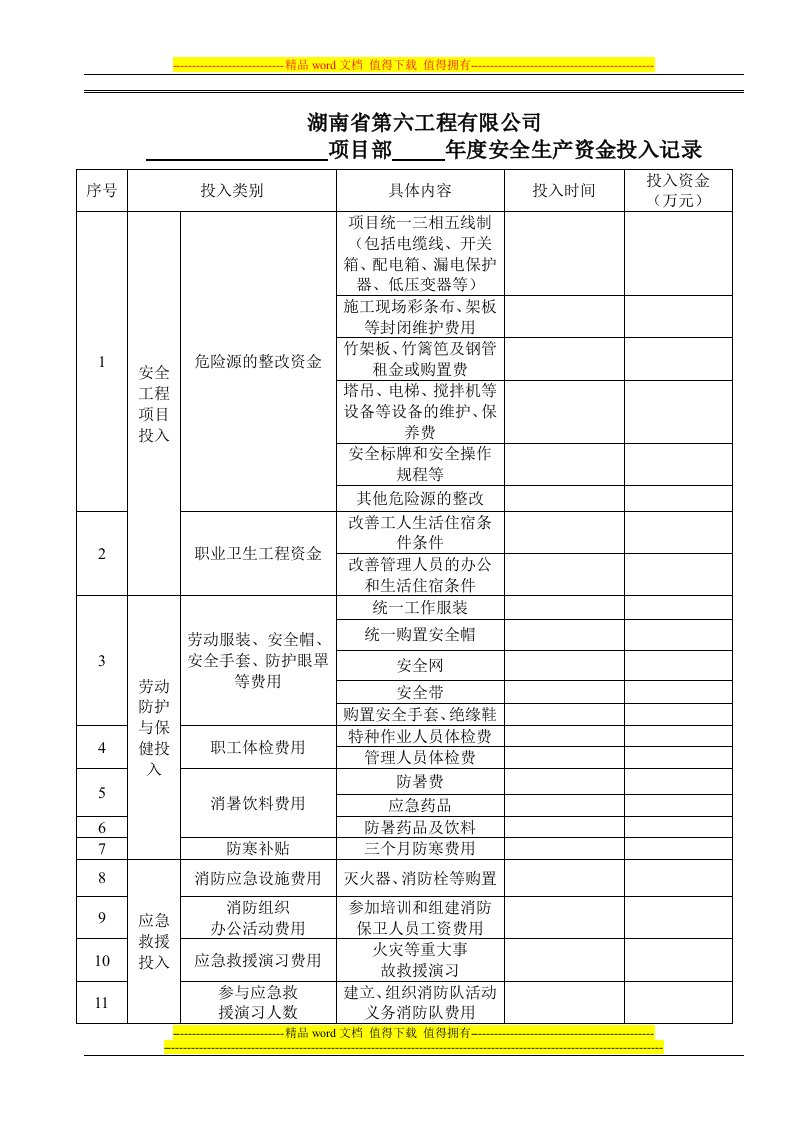 安全生产资金投入表