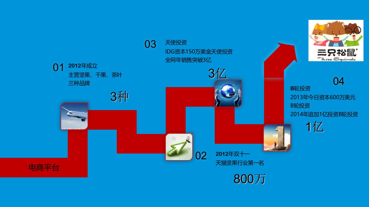 易企订Tplus一体化电商解决方案