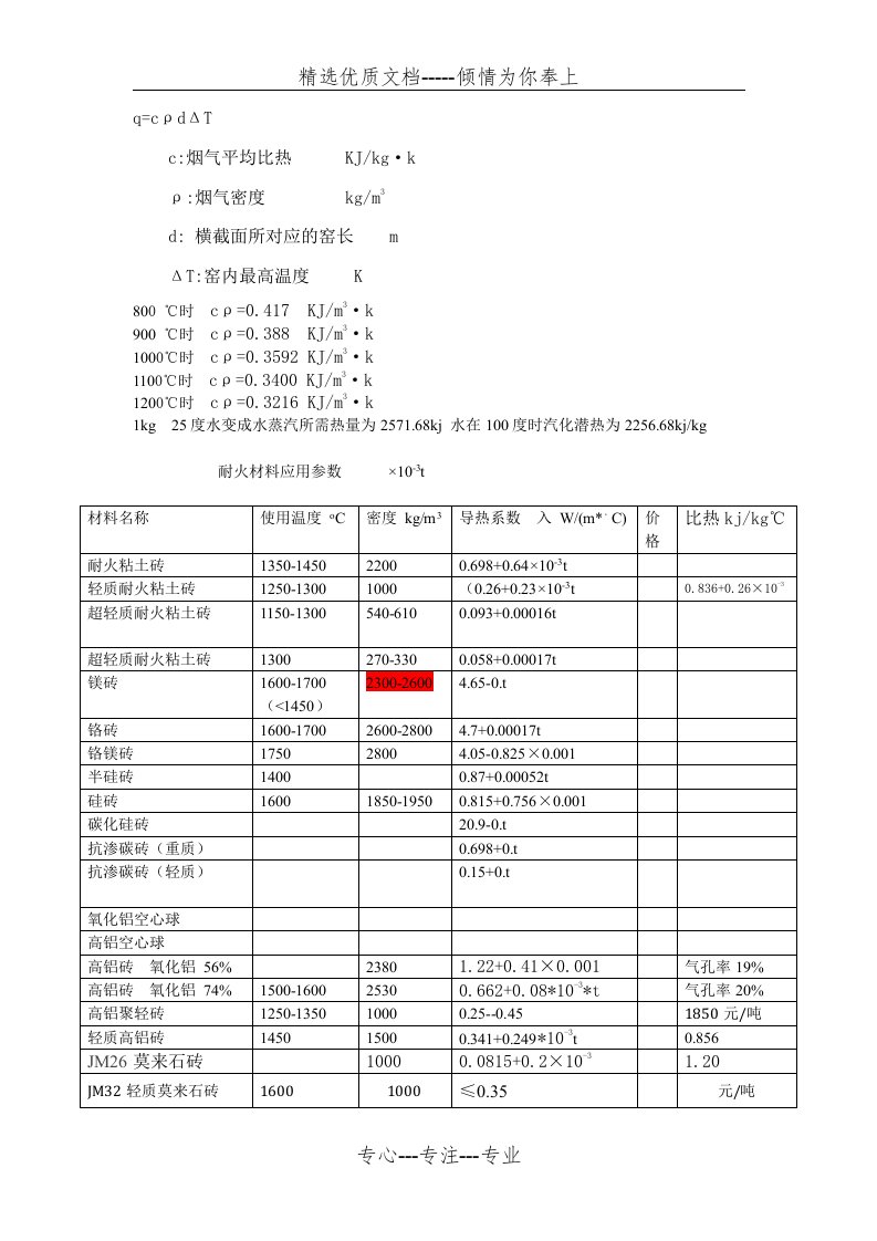 耐火材料导热系数(共3页)