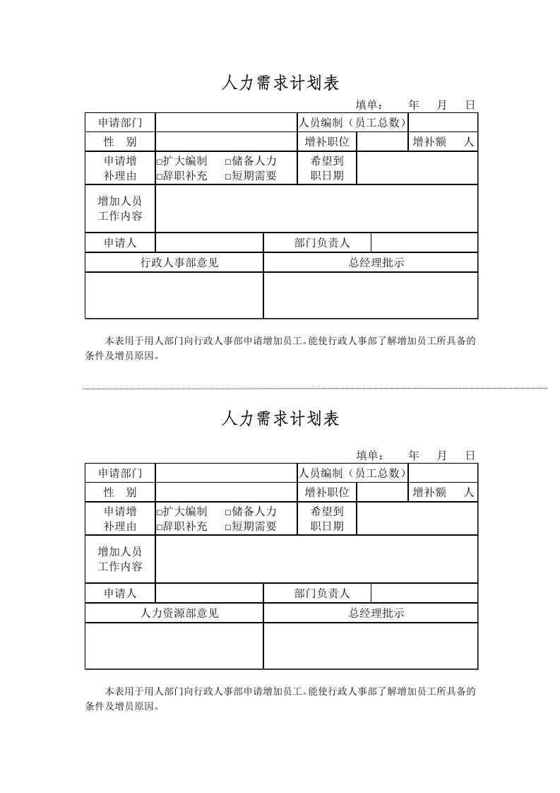 人力资源手册附表